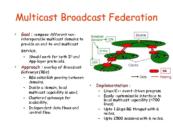 Multicast Broadcast Federation • Goal : compose different non- interoperable multicast domains to provide