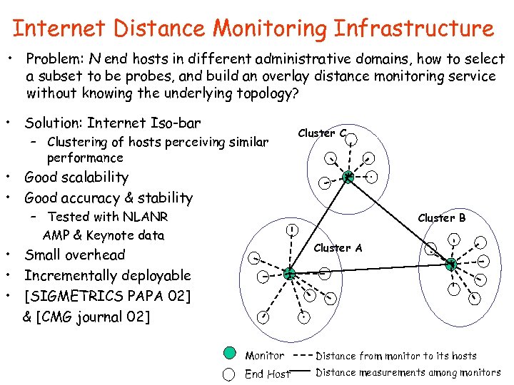 Internet Distance Monitoring Infrastructure • Problem: N end hosts in different administrative domains, how