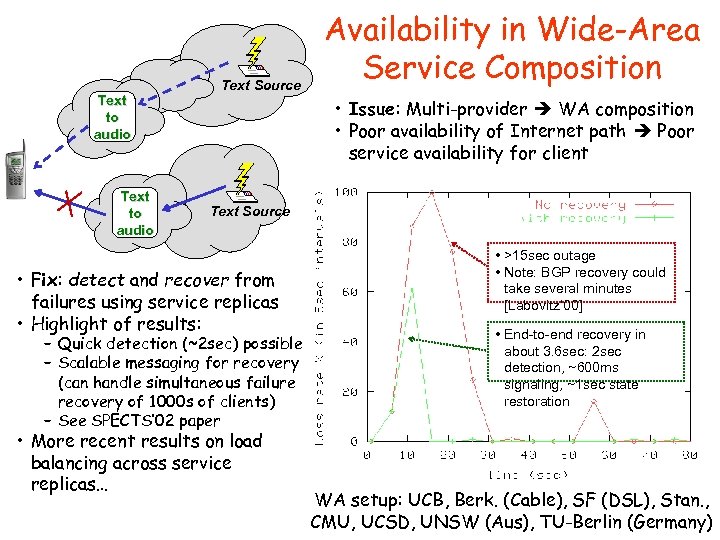 Text to audio Text Source Availability in Wide-Area Service Composition • Issue: Multi-provider WA