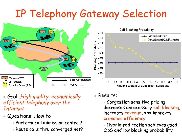 IP Telephony Gateway Selection ITG LS LS ITG Gateway (ITG) IP Terminal LS Location