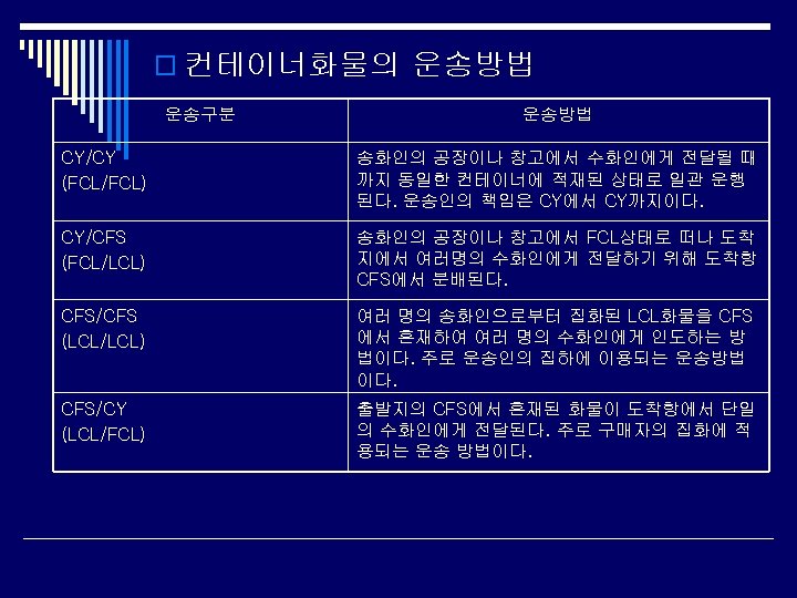 o 컨테이너화물의 운송방법 운송구분 운송방법 CY/CY (FCL/FCL) 송화인의 공장이나 창고에서 수화인에게 전달될 때 까지