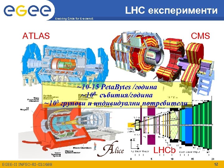 LHC експерименти Enabling Grids for E-scienc. E ATLAS CMS ~10 -15 Peta. Bytes /година