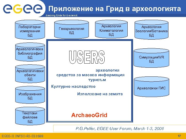 Приложение на Грид в археологията Enabling Grids for E-scienc. E Лабораторни измервания БД Геоархеология