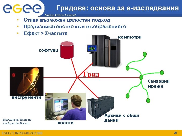 Гридове: основа за e-изследвания Enabling Grids for E-scienc. E • Става възможен цялостен подход