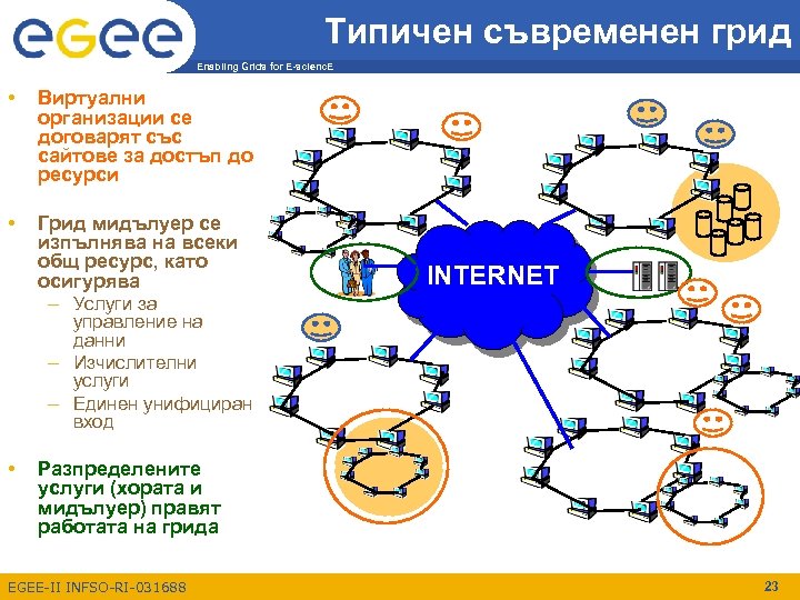 Типичен съвременен грид Enabling Grids for E-scienc. E • Виртуални организации се договарят със
