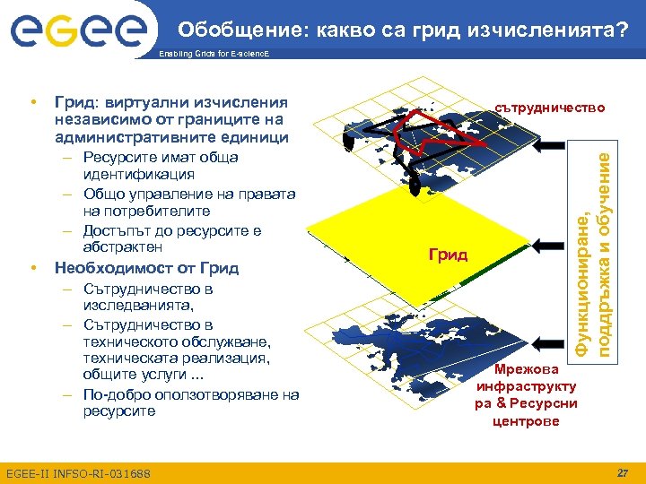 Обобщение: какво са грид изчисленията? Enabling Grids for E-scienc. E Грид: виртуални изчисления независимо