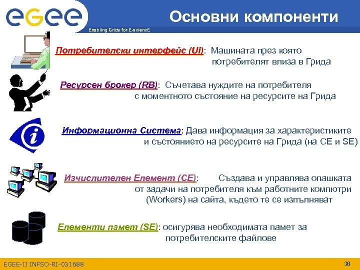 Основни компоненти Enabling Grids for E-scienc. E Потребителски интерфейс (UI): Машината през която (UI)