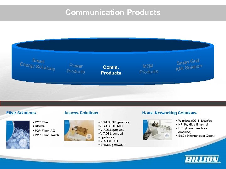 Communication Products Smart Energy Solution s Power Products Comm. Products M 2 M Products