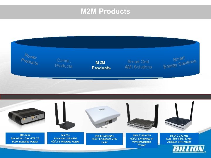 M 2 M Products Powe Produ r cts Comm. Products M 2 M Products