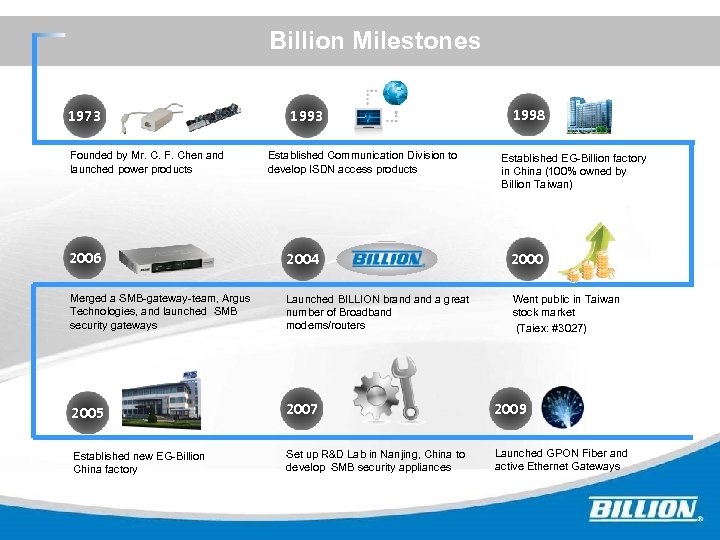 Billion Milestones 1973 Founded by Mr. C. F. Chen and launched power products 1993