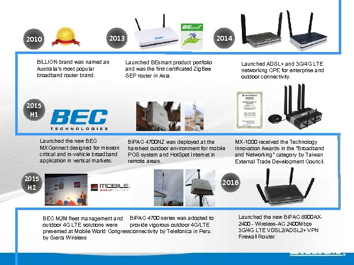 2013 2010 BILLION brand was named as Australia's most popular broadband router brand. 2014