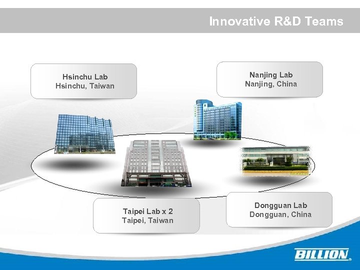 Innovative R&D Teams Nanjing Lab Nanjing, China Hsinchu Lab Hsinchu, Taiwan ? Taipei Lab