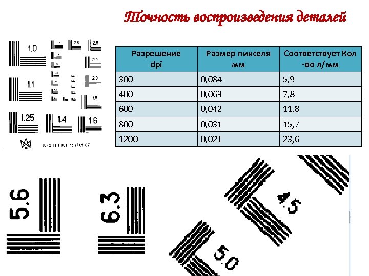Точность воспроизведения деталей Разрешение dpi Размер пикселя мм Соответствует Кол -во л/мм 300 0,