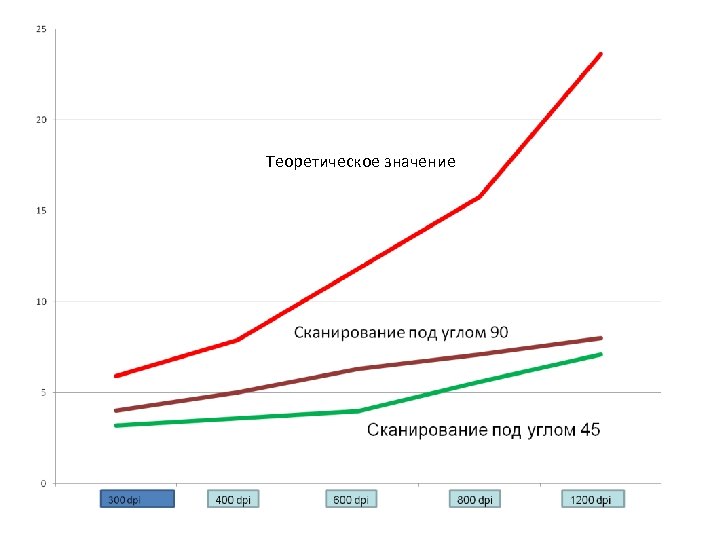 Теоретическое значение 