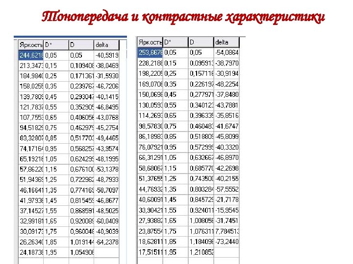 Тонопередача и контрастные характеристики 