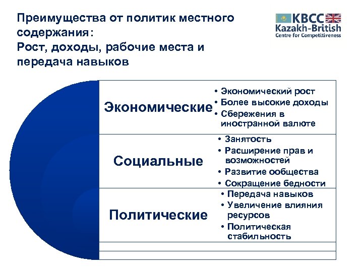 Преимущества от политик местного содержания: Рост, доходы, рабочие места и передача навыков • Экономический