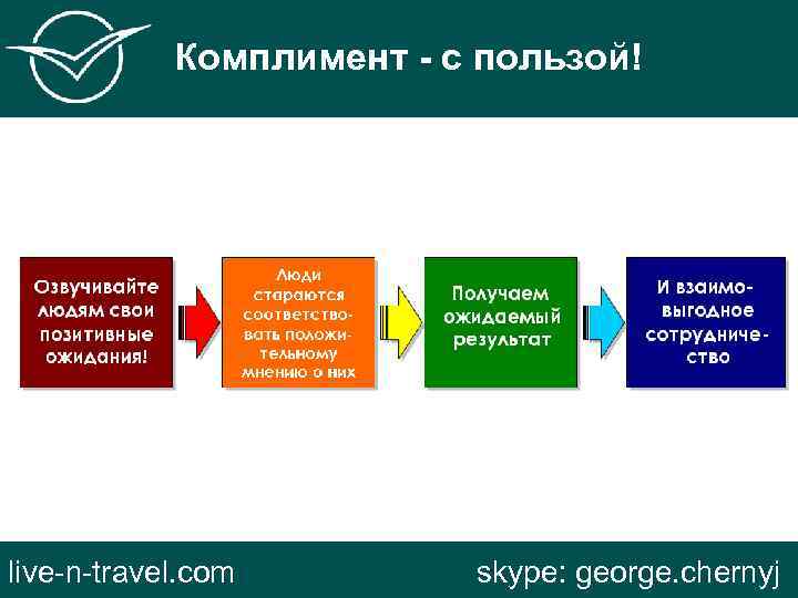 Комплимент - с пользой! live-n-travel. com skype: george. chernyj 