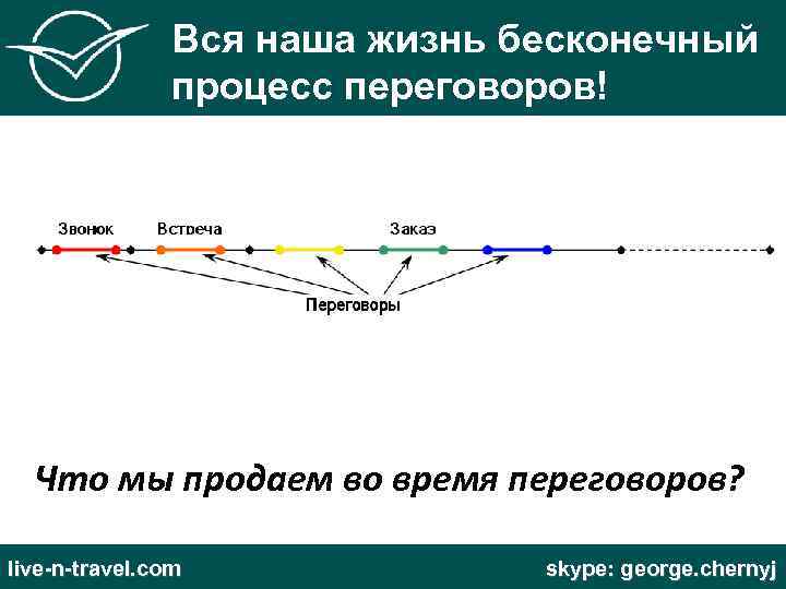 Вся наша жизнь бесконечный процесс переговоров! Что мы продаем во время переговоров? live-n-travel. com