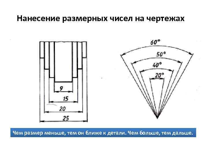 Размерные числа на чертеже