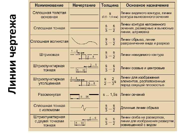 Линии чертежа 