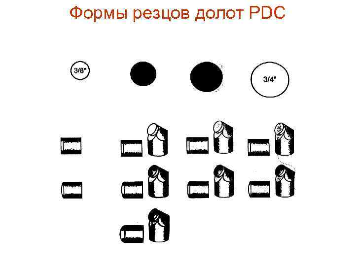 Формы резцов долот PDC 