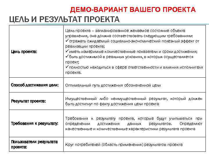 Определенные результаты проекта