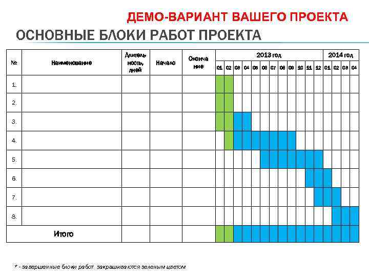 ДЕМО-ВАРИАНТ ВАШЕГО ПРОЕКТА ОСНОВНЫЕ БЛОКИ РАБОТ ПРОЕКТА № Наименование Длитель ность, дней Начало 1.
