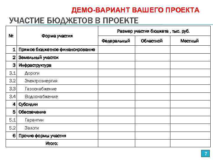 ДЕМО-ВАРИАНТ ВАШЕГО ПРОЕКТА УЧАСТИЕ БЮДЖЕТОВ В ПРОЕКТЕ № Форма участия Размер участия бюджета ,