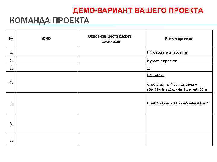 ДЕМО-ВАРИАНТ ВАШЕГО ПРОЕКТА КОМАНДА ПРОЕКТА № ФИО Основное место работы, должность Роль в проекте
