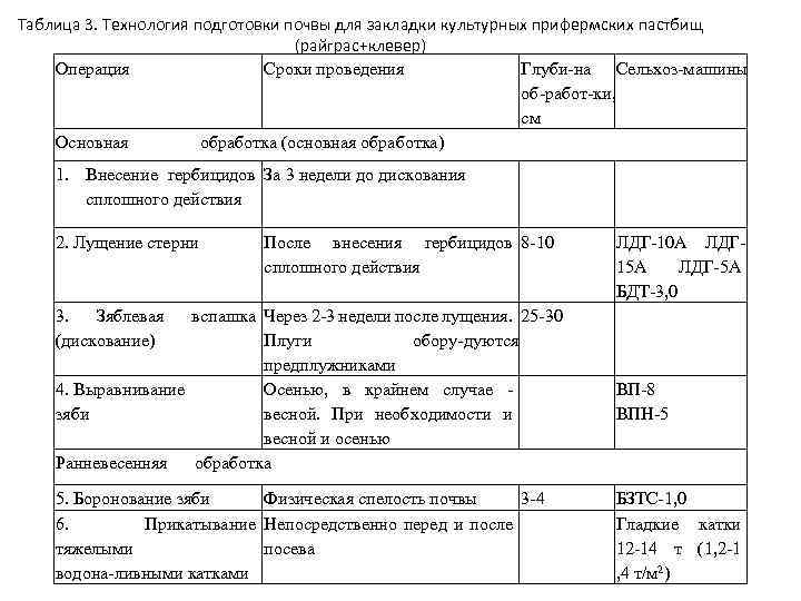 Схема культурного пастбища