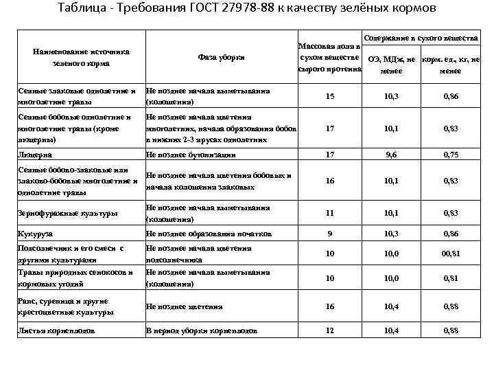 Требования к таблицам