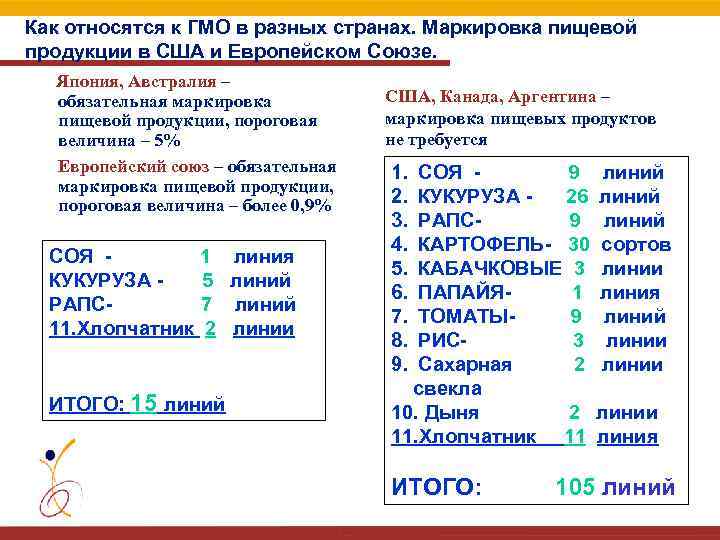 Как относятся к ГМО в разных странах. Маркировка пищевой продукции в США и Европейском