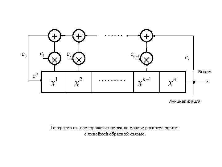 Генератор случайной последовательности