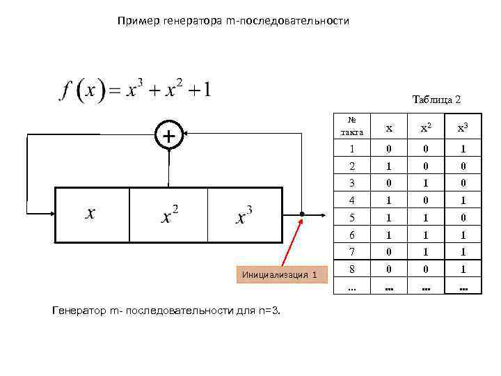 Приведите пример последовательных 5 ходов