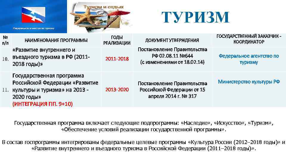 ТУРИЗМ № п/п НАИМЕНОВАНИЕ ПРОГРАММЫ «Развитие внутреннего и 10. въездного туризма в РФ (20112018