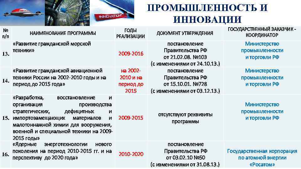 ПРОМЫШЛЕННОСТЬ И ИННОВАЦИИ № п/п 13. НАИМЕНОВАНИЕ ПРОГРАММЫ «Развитие гражданской морской техники» «Развитие гражданской