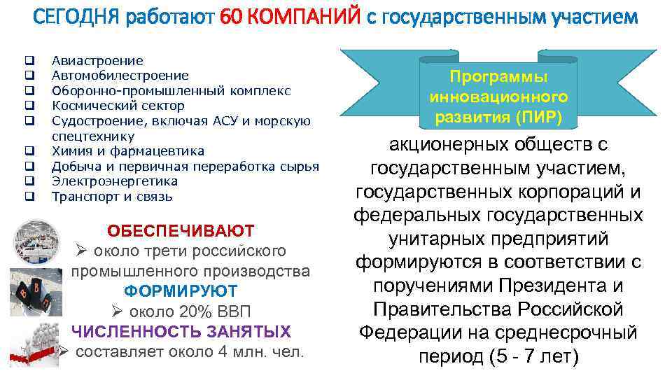 СЕГОДНЯ работают 60 КОМПАНИЙ с государственным участием q q q q q Авиастроение Автомобилестроение