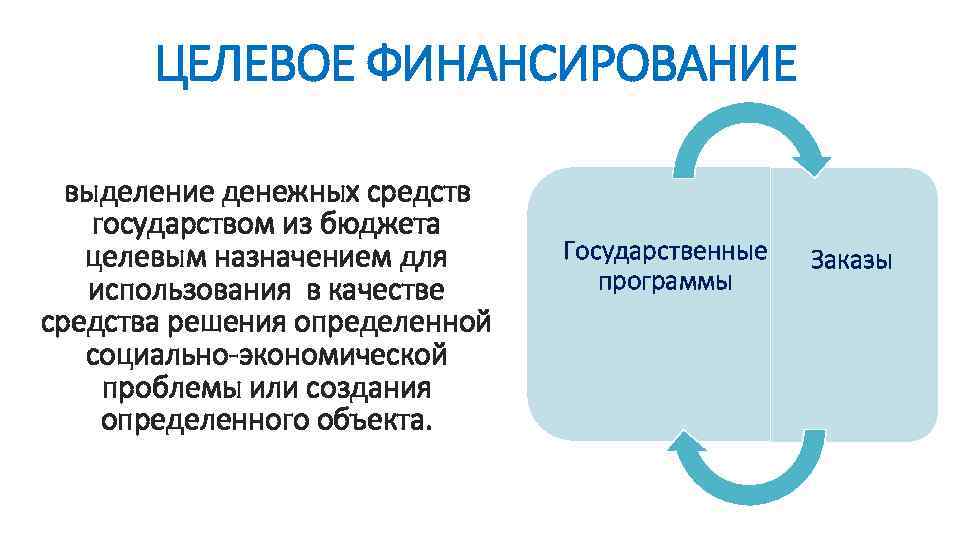 Как провести целевое финансирование в 1с