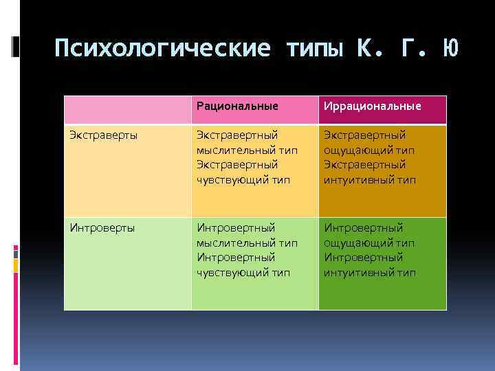 Какие типы психологических. Психологические типы по Юнгу. Юнг к. 