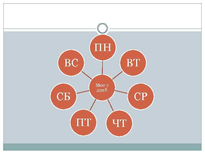 ПН ВС ВТ Мои 7 дней СБ ПТ СР ЧТ 