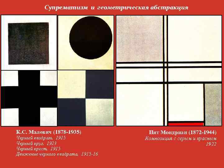 Супрематизм и геометрическая абстракция К. С. Малевич (1878 -1935) Черный квадрат. 1915 Черный круг.