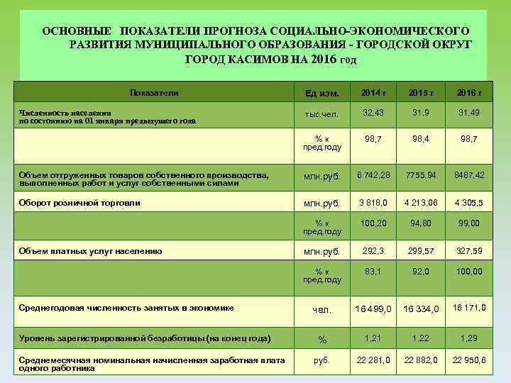 Ожидаемые показатели