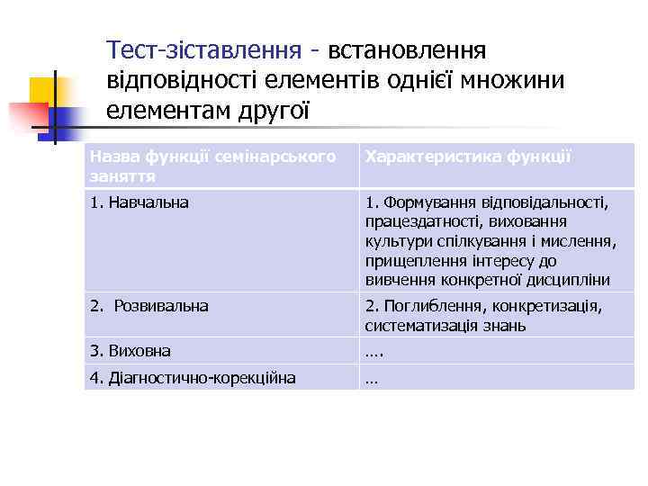 Тест-зіставлення - встановлення відповідності елементів однієї множини елементам другої Назва функції семінарського заняття Характеристика