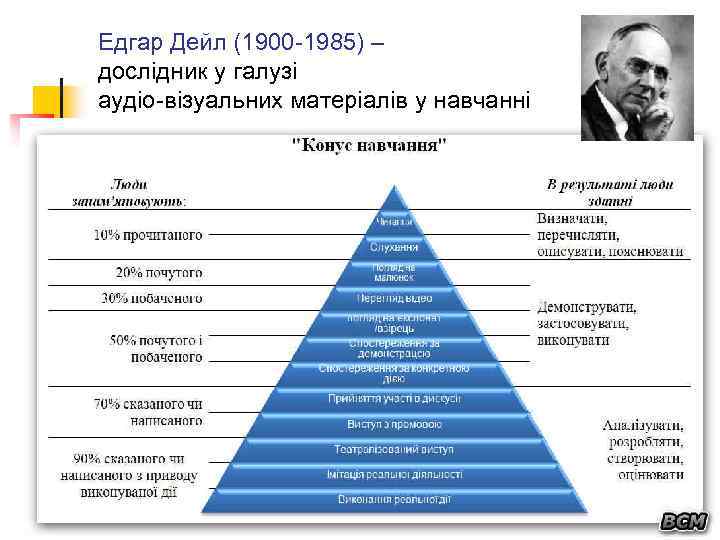 Едгар Дейл (1900 -1985) – дослідник у галузі аудіо-візуальних матеріалів у навчанні 
