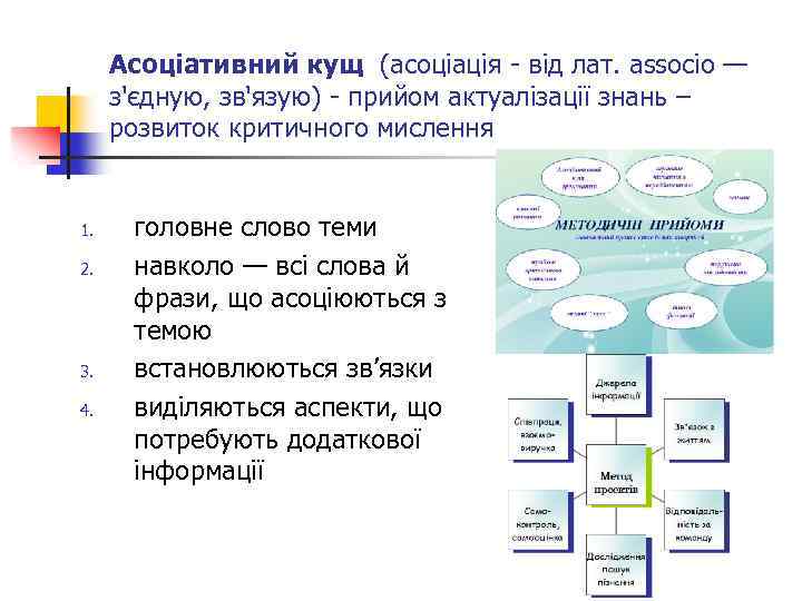 Асоціативний кущ (асоціація - від лат. associo — з'єдную, зв'язую) - прийом актуалізації знань
