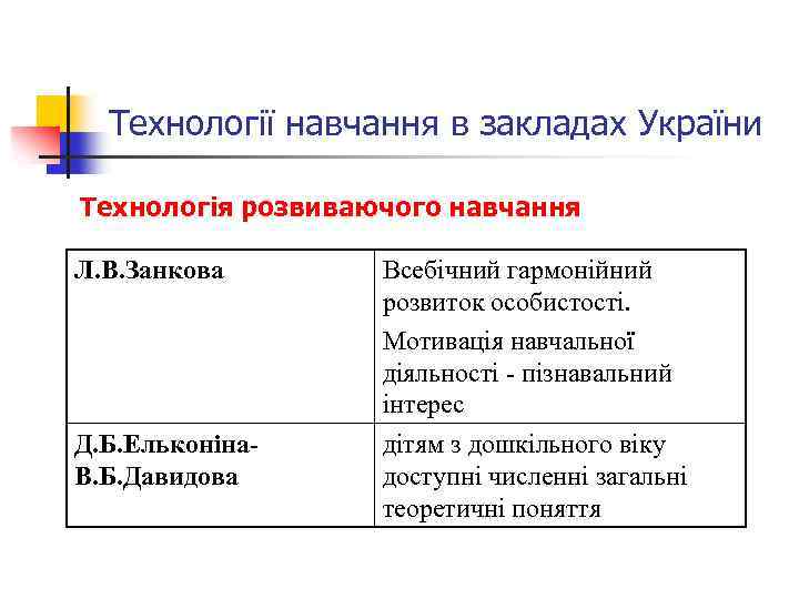 Технології навчання в закладах України Технологія розвиваючого навчання Л. В. Занкова Д. Б. Ельконіна.