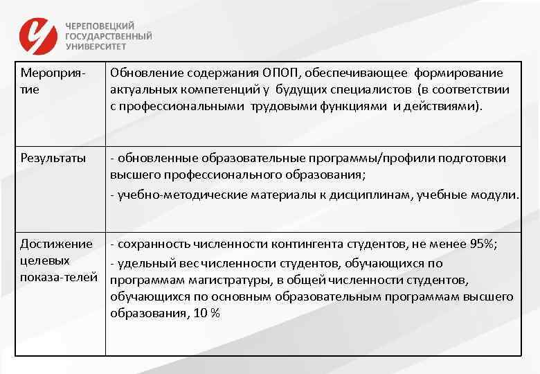 Мероприятие Обновление содержания ОПОП, обеспечивающее формирование актуальных компетенций у будущих специалистов (в соответствии с