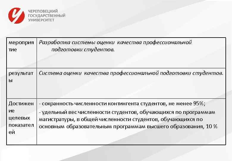 мероприя Разработка системы оценки качества профессиональной тие подготовки студентов. результат Система оценки качества профессиональной