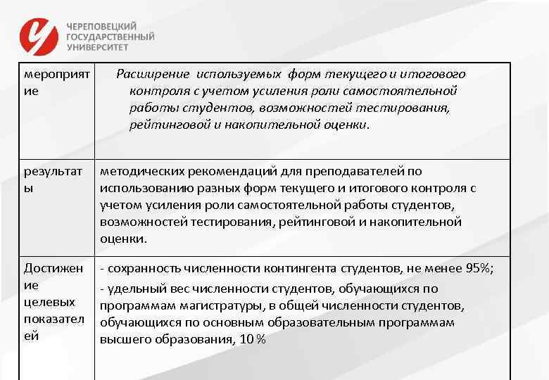 мероприят ие Расширение используемых форм текущего и итогового контроля с учетом усиления роли самостоятельной