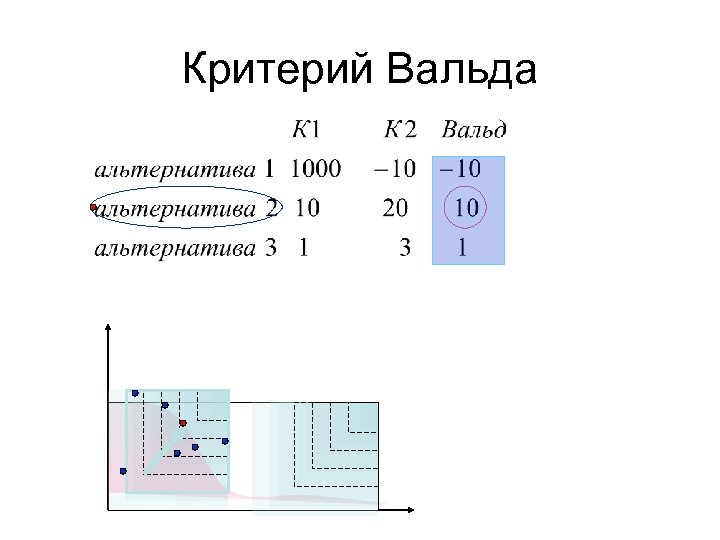 Критерий Вальда 